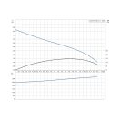 GRUNDFOS Unilift KP 150-AV-1 szennyezettvíz szivattyú,3m kábel, úszókapcs,230V