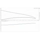 GRUNDFOS Unilift KP 150-AV-1 szivattyú jelleggörbe: emelőmagasság, hatásfok és teljesítmény diagram