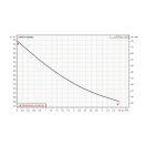 X DAB ACTIVE J 102 M Jet kerti szivattyú, H=53.8m, Q=60l/perc, 230V