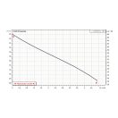 X DAB ACTIVE J 132 M kerti szivattyú, H=48.3m, Q=80l/perc, 230V