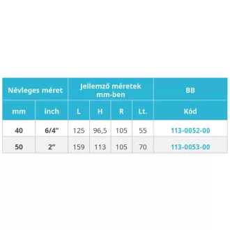 MOFÉM AHA sárgaréz golyóscsap, 2" belső menetes, kék karos szögletes kivitel