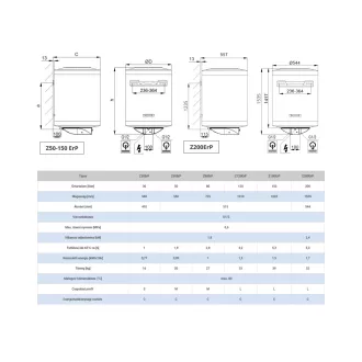 HAJDU Z120 ERP 120 literes villanybojler
