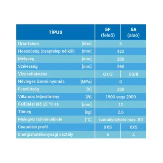   HAJDU Aquastic 5F felső elhelyezésű 5 literes villanybojler csapteleppel