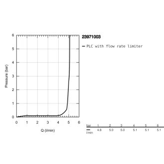 grohe_eurosmart_xl_meretu_mosdocsaptelep_leeresztogarnitura_nelkul_balos_nezet