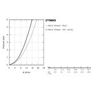 grohe-tempesta-II-110-falitartos-zuhanygarnitura-27799003-atfolyasi-diagram