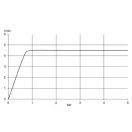 kludi_x1_75_egykaros_mosdo_csaptele_automata_ leeresztoszeleppel_viznyomas_diagram