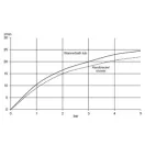 kludi_x1_egykaros_kadtolto_csaptelep_zuhanyszett_nelkul_kifolyasi_diagram