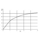 kludi_x1_egykaros_zuhany_csaptelep_zuhanyszett_nelkul_kifolyasi_diagram