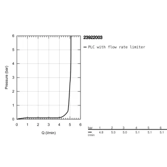 grohe_eurosmart_s_mosdo_csaptelep_automata_leeresztoszeleppel_bal_nezet