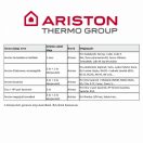 X ARISTON Velis Evo Plus 50 EU ERP villanybojler