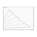 wilo-yonos-pico-1-0-30-1-6-keringeto-szivattyu-4248089-jelleggorbe