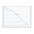 wilo-yonos-pico-1-0-30-1-8-keringeto-szivattyu-4248091-jelleggorbe