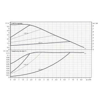 DAB Evoplus B Small 60/220.32 M karimás keringető szivattyú digitális kijelzővel, szigetelőburkolattal