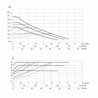   DAB Evosta 2 40-70/130 (DN15) keringető szivattyú, 130mm, 1", 230V