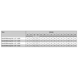   COMAP 7507W MultiSkin press szerelt falikorong, 20x2mm - 1/2" - 150mm