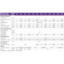 X BOSCH Tronic 1000T ERP vízszintes elhelyezésű 100 literes villanybojler, 2kW