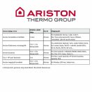 ARISTON Velis 1 pár tartócsavar, 10mm átmérő