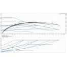 grundfos-alpha-1-25-60-180-keringeto-szivattyu-93074163-jelleggorbe