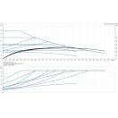 grundfos-alpha-1-25-40-180-keringeto-szivattyu-93074166-jelleggorbe