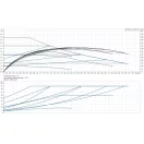Grundfos Alpha1 GO 32-60 180 keringető szivattyú jelleggörbe és teljesítménydiagram