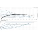 grundfos-alpha-1-25-80-180-keringeto-szivattyu-93074177-jelleggorbe