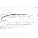 Grundfos Alpha1 GO 25-80 130 szivattyú jelleggörbe diagram, emelőmagasság és teljesítmény