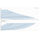 grundfos-alpha-2-go-25-60-keringeto-szivattyu-93074216-jelleggorbe