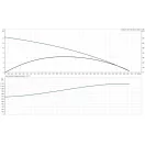 GRUNDFOS Unilift AP12.40.08.A1 szivattyú jelleggörbe, emelőmagasság és teljesítmény diagram