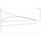 Grundfos Unilift CC5-A1 szivattyú jelleggörbe diagram: emelőmagasság, hatásfok és teljesítmény