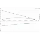 GRUNDFOS Unilift CC7-A1 szivattyú jelleggörbe diagram: emelőmagasság, hatásfok és teljesítmény