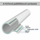 X FixTrend Tech PE-RT/EVOH/PE-RT oxigéndiffúzió mentes padlófűtés cső 20x2mm, 200m