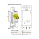 BAXI ECO5 BLUE 24 fali kéményes kombikazán, 24kW