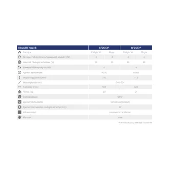   FÉG GF26 EF ERP energiatakarékos parapetes gázkonvektor parapet szett nélkül bézs színben, 2.95 kW