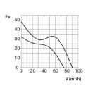 helios-m1-100-ventilator-jelleggorbe