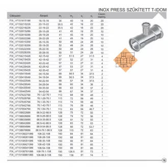 FixTrend Inox press szűkített T-idom rozsdamentes préscsatlakozókkal, 108-54-108 mm