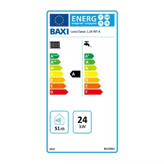   BAXI Luna Classic 1.24 ERP fali kondenzációs fűtő gázkazán, 24 kW
