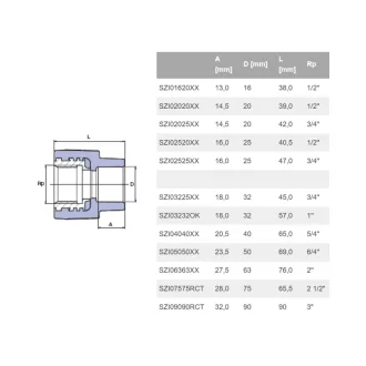EKOPLASTIK PP-R süthető karmantyú fém félhollandival, 32 mm x 5/4" belső menetes anya