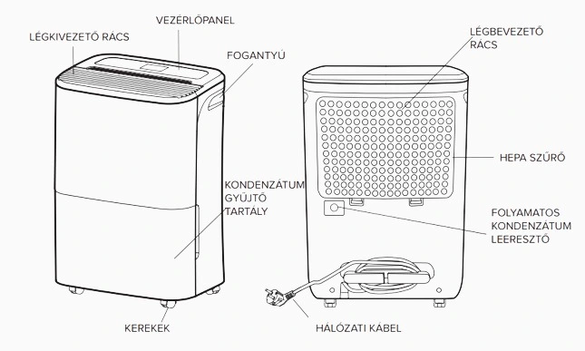 Az Ariston Deos 21 S NET páramentesítő felépítése