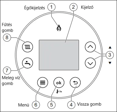 A Bosch Condens GC5700iW kondenzációs kombi gázkazán kezelőfelülete