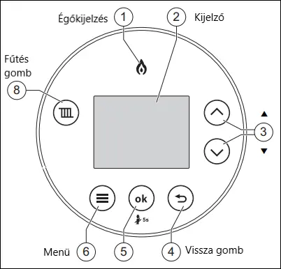 A Bosch Condens GC5700iW kondenzációs fűtő gázkazán kezelőfelülete