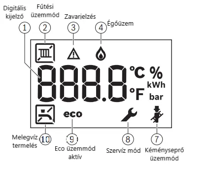 A Bosch Condens 2200W kondenzációs kombi gázkazán kijelzőfelülete