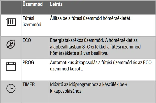 Bosch elektromos konvektorok választható üzemmódjai