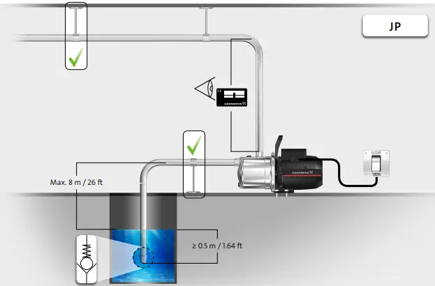 A GrundFos JP szivattyú szívómélysége és felépítése