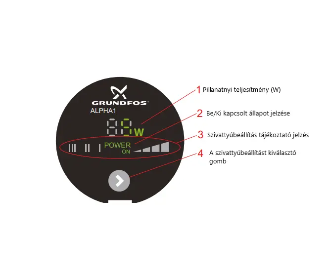 A Grundfos Alpha1 szivattyú kijelzőjének funkciói