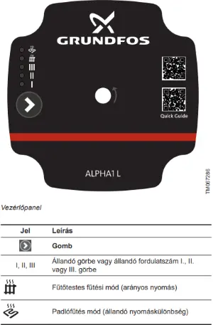 A GrundFos Alpha 1L keringető szivattyú felépítése
