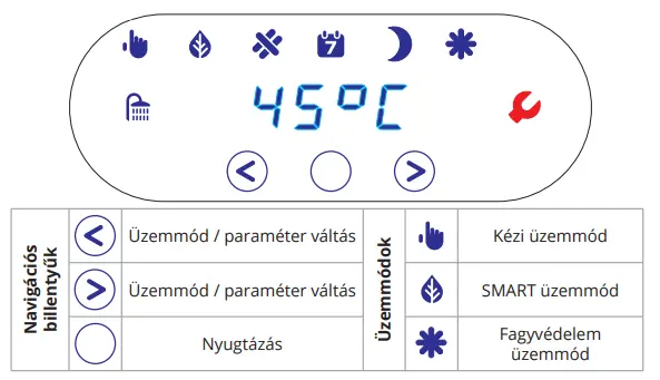 A Hajdu Cube okos bojler grafikus kezelőfelületének jelmagyarázata