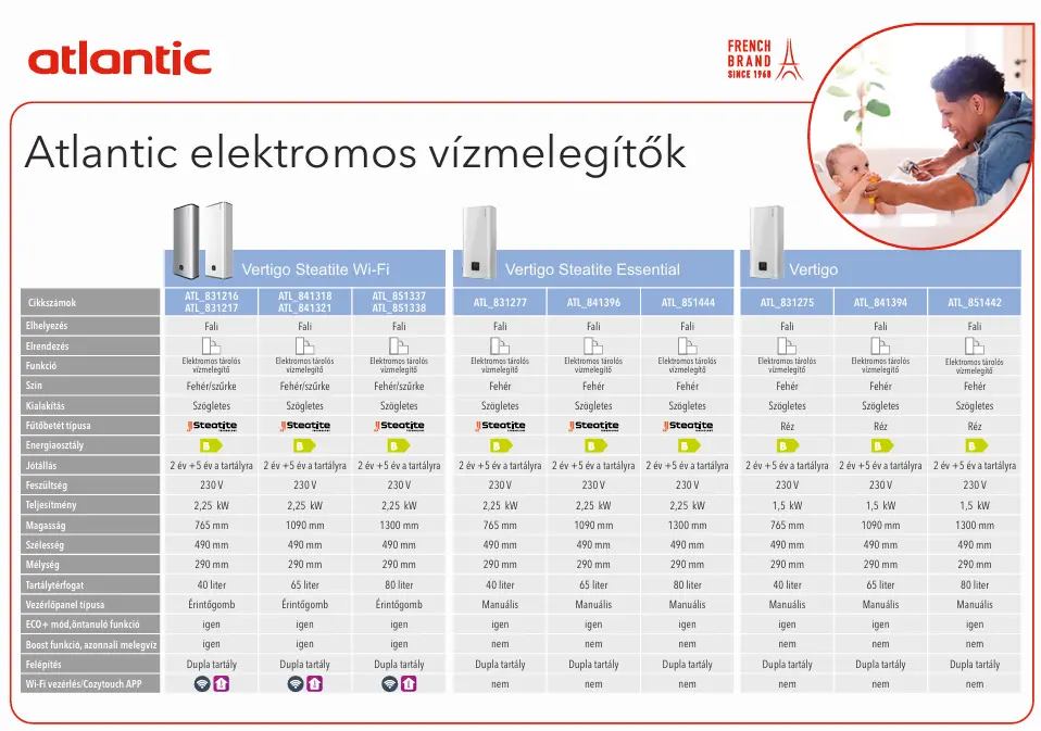 atlantic_vertigo_bojlerek_osszehasonlito_tablazata.webp