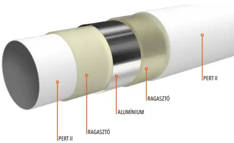 A Fixtrend ötrétegű cső felepítése